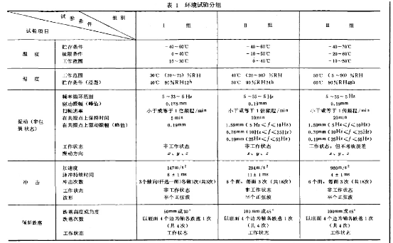 環(huán)境試驗分組表